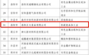 喜報！洛陽正大榮獲省級榮譽！